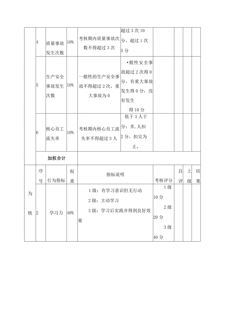 生产总监目标责任书.docx_第3页