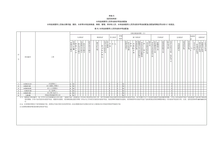 劳动防护用品配备标准：水利设施管理养护人员.docx_第3页