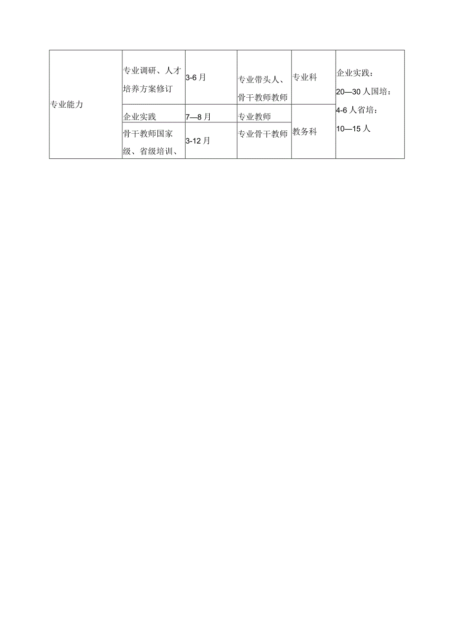 教师培训工作计划.docx_第3页