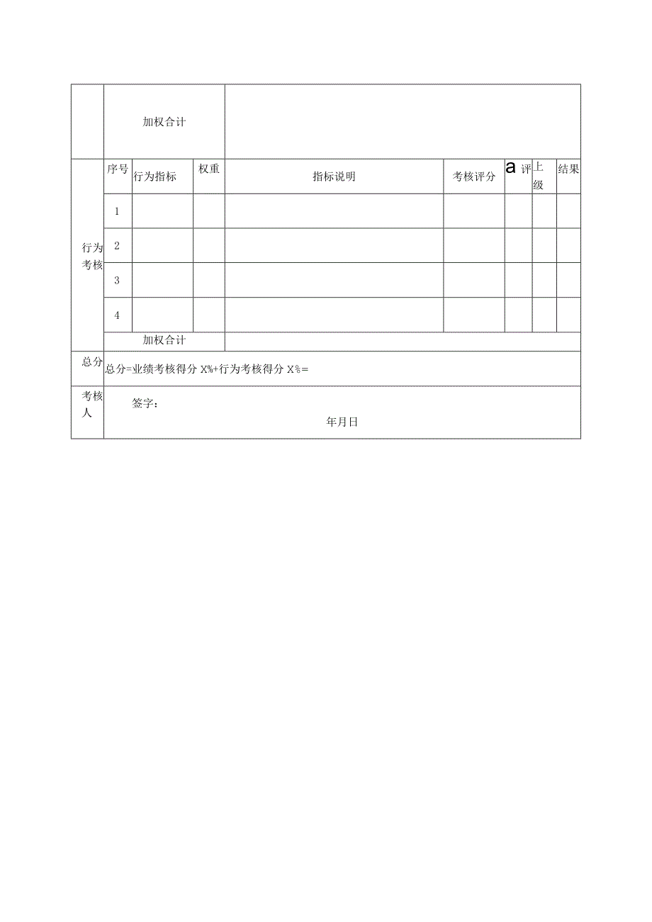 仓储专员绩效考核指标量表.docx_第2页