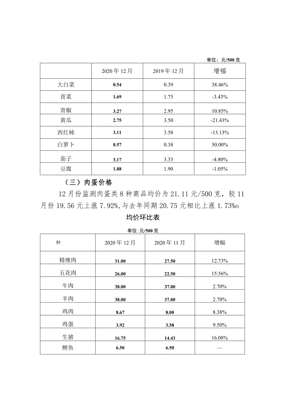 价格监测与分析.docx_第3页