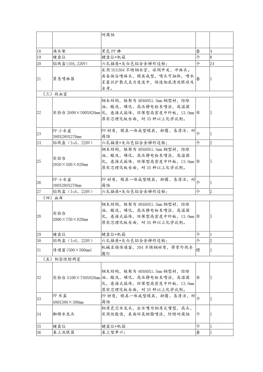 第三章采购需求采购清单一览表.docx_第2页