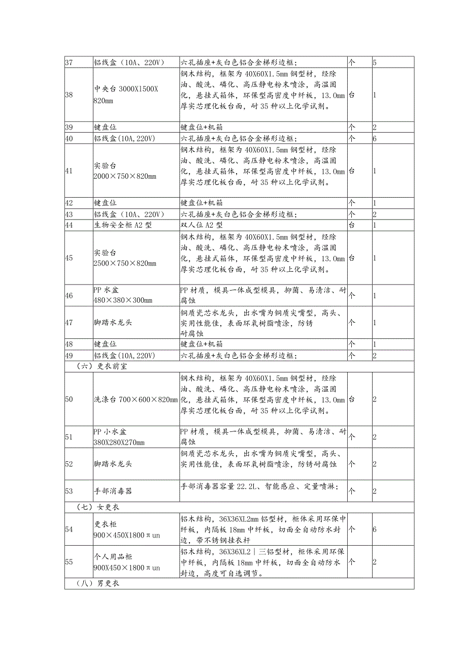 第三章采购需求采购清单一览表.docx_第3页