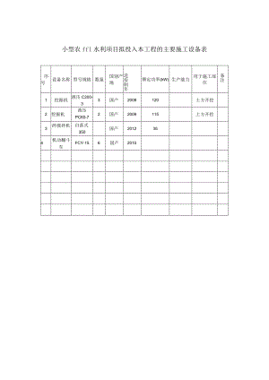 小型农田水利项目拟投入本工程的主要施工设备表.docx