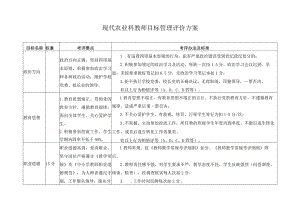 现代农业科教师目标管理评价方案.docx