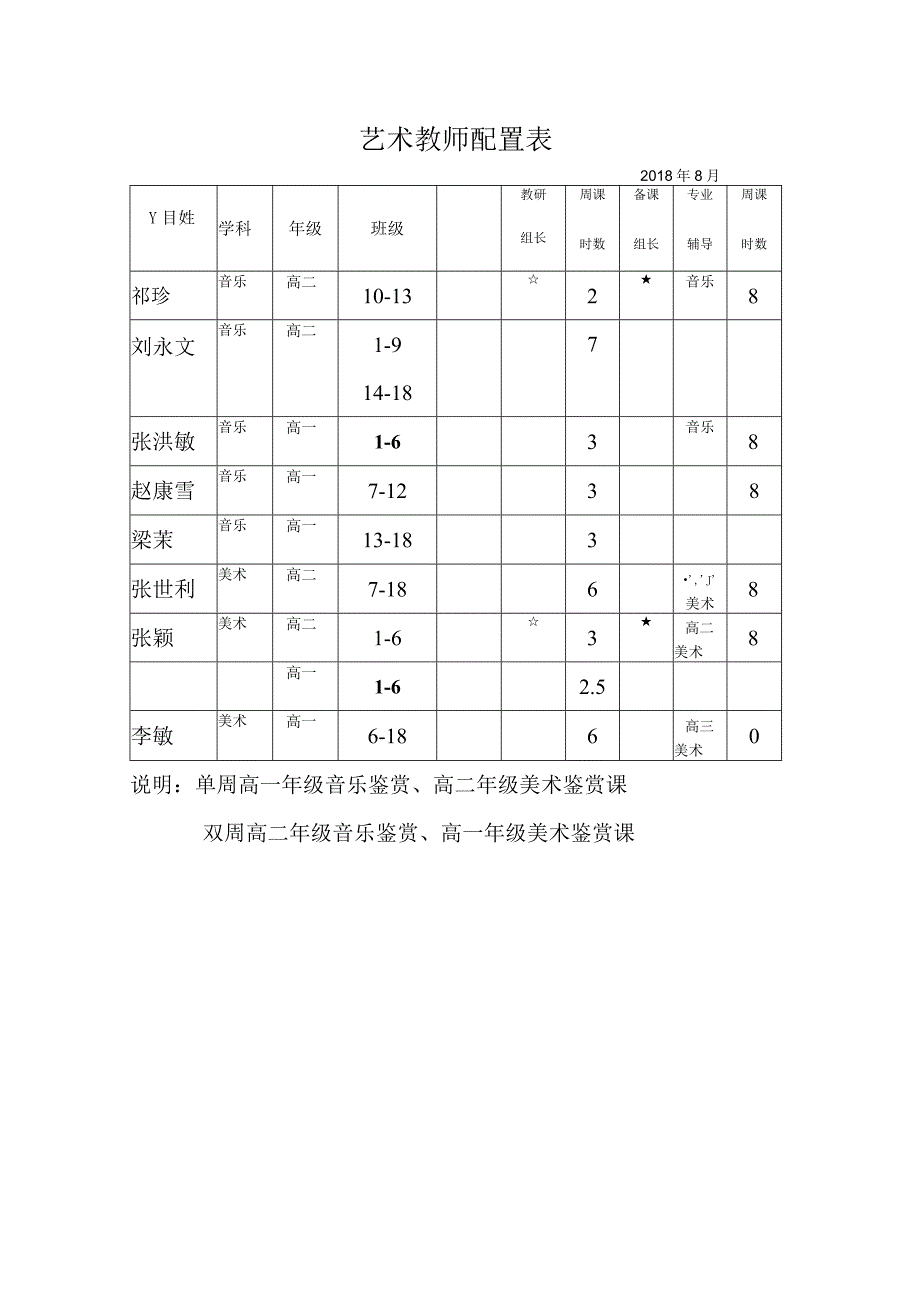 艺术教师配置表.docx_第1页