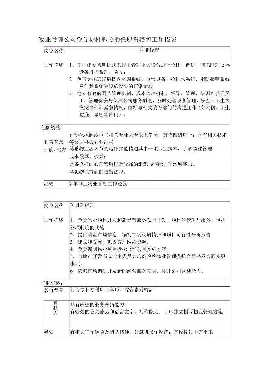 物业管理公司部分标杆职位的任职资格和工作描述.docx_第1页