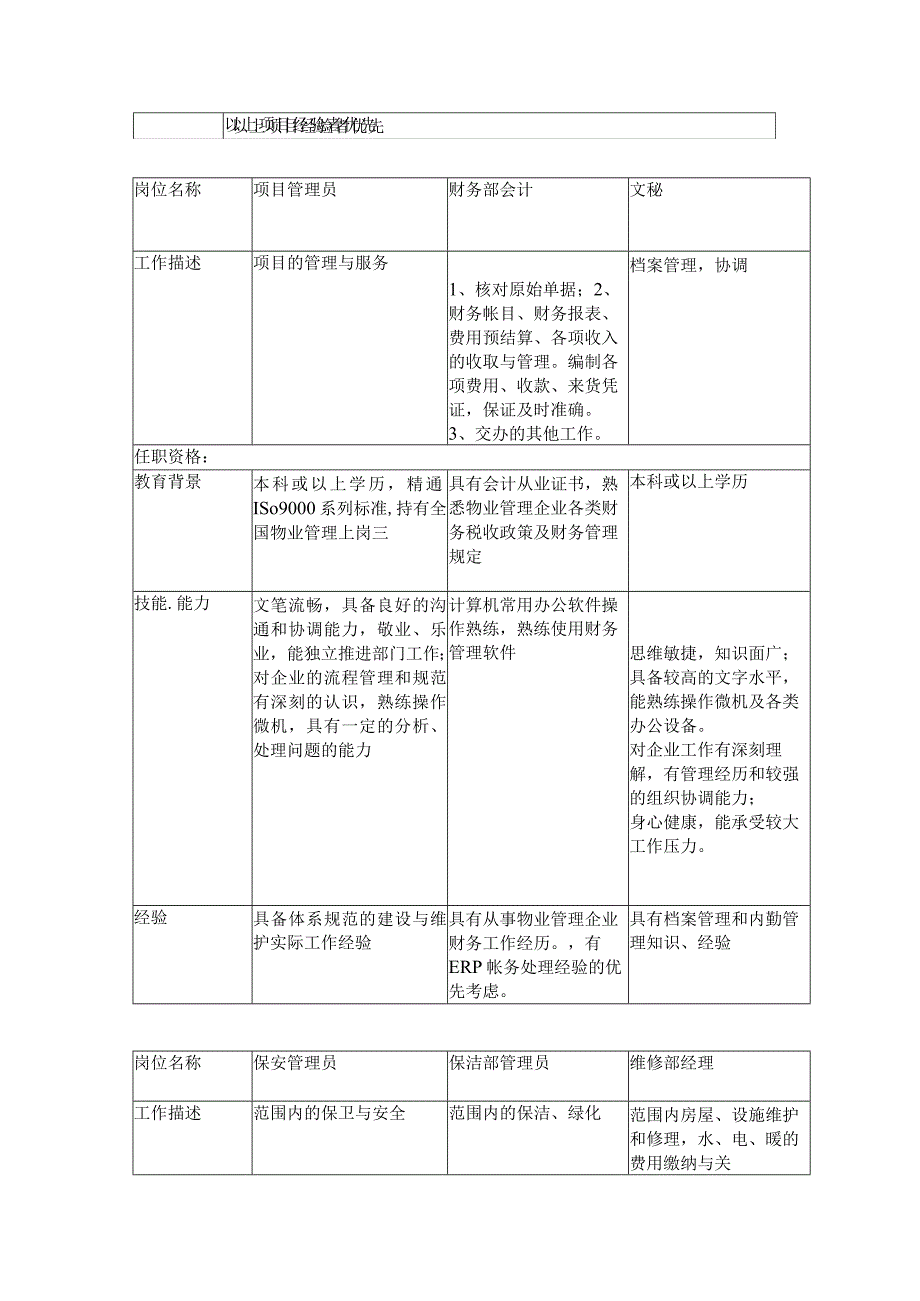 物业管理公司部分标杆职位的任职资格和工作描述.docx_第2页