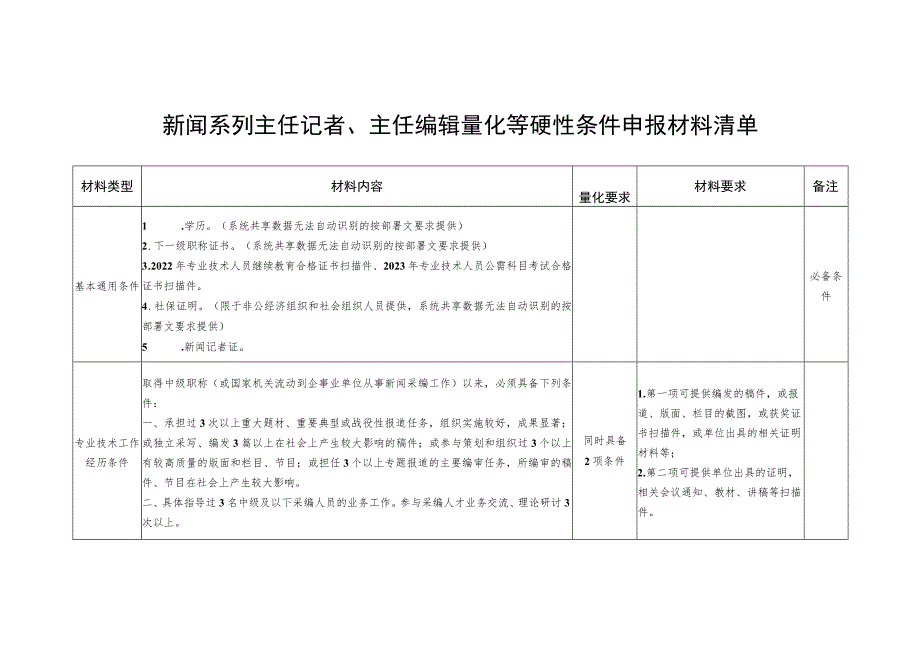 新闻系列主任记者、主任编辑量化等硬性条件申报材料清单.docx_第1页