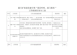 露天矿街道党建引领“基层吹哨、部门报到”工作机制任务分工表.docx