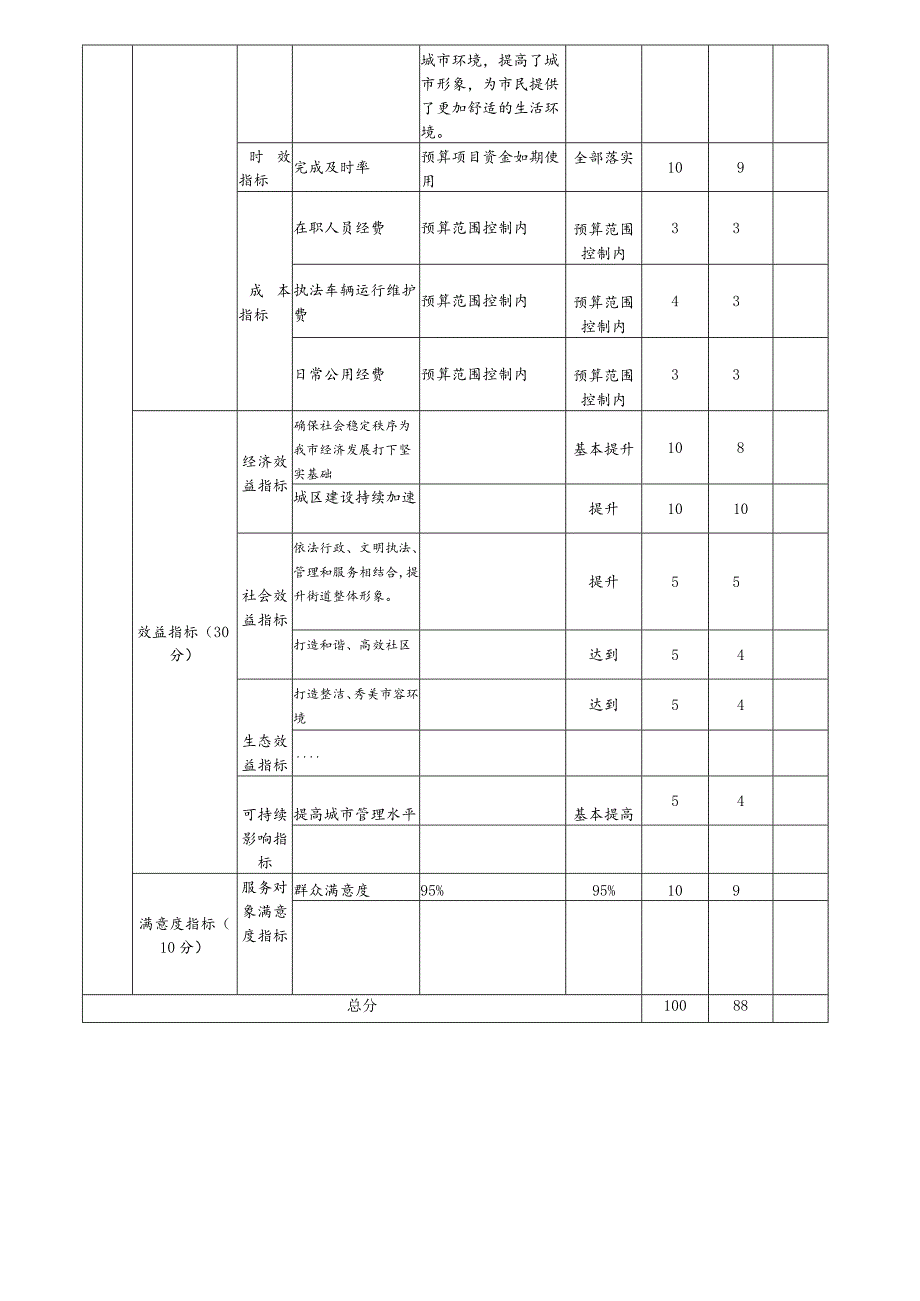 天马山街道整体支出绩效自评表.docx_第2页