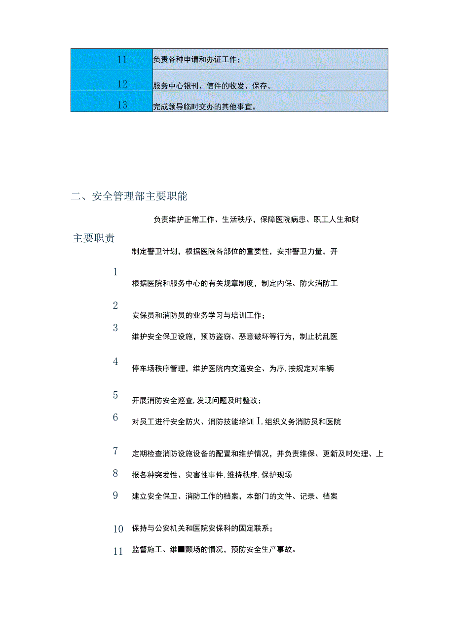 医院物业管理拟采取的管理方式.docx_第3页