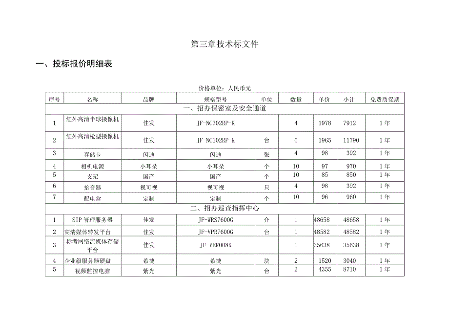 第三章技术标文件投标报价明细表.docx_第1页