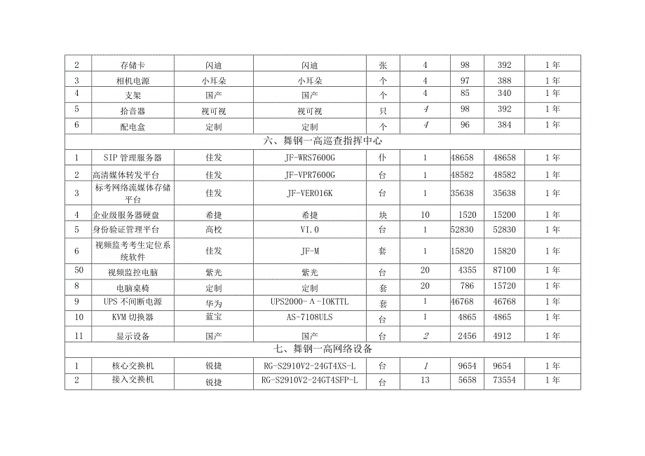 第三章技术标文件投标报价明细表.docx_第3页