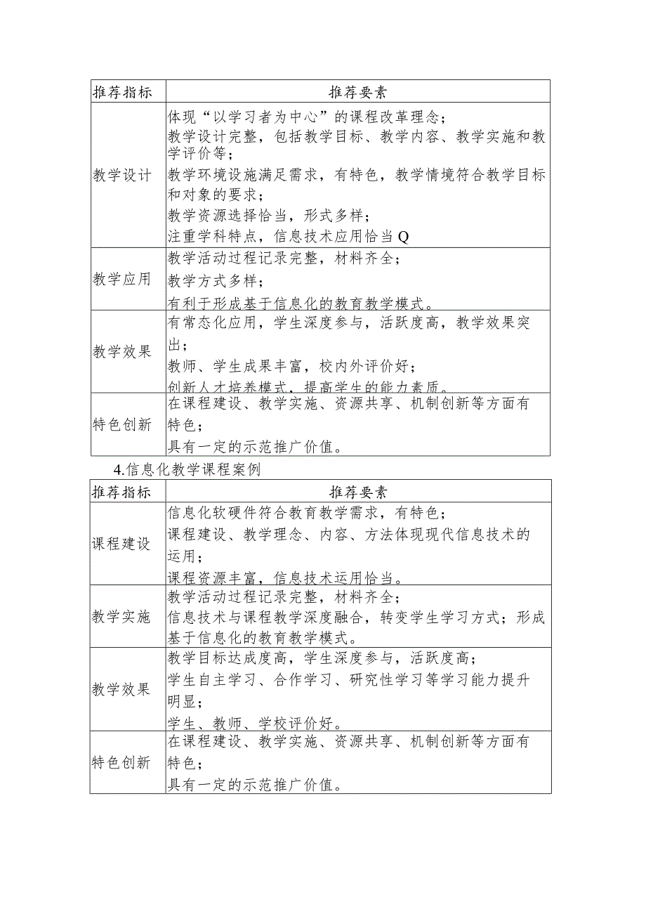 常规项目组织单位作品推荐参考指标.docx_第2页