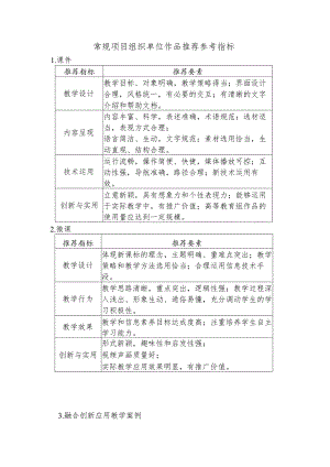 常规项目组织单位作品推荐参考指标.docx