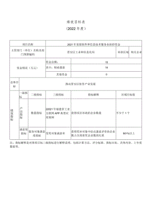 绩效目标022年度.docx