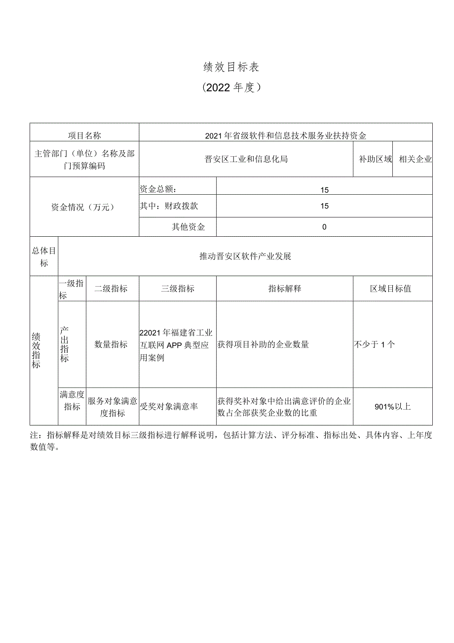 绩效目标022年度.docx_第1页