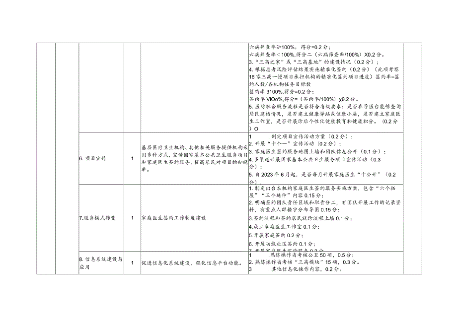 2023年国家基本公共卫生服务项目绩效考核指标10-16-16.docx_第2页