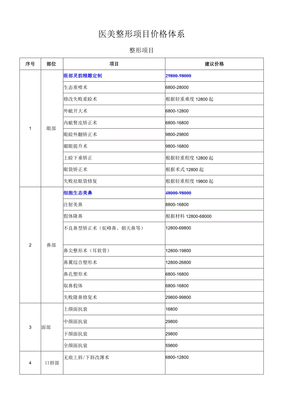 医美整形项目价格体系.docx_第1页