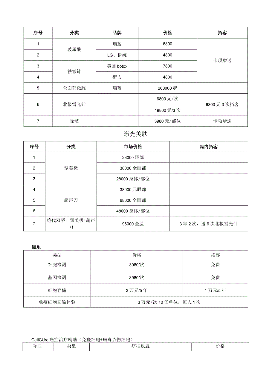 医美整形项目价格体系.docx_第3页