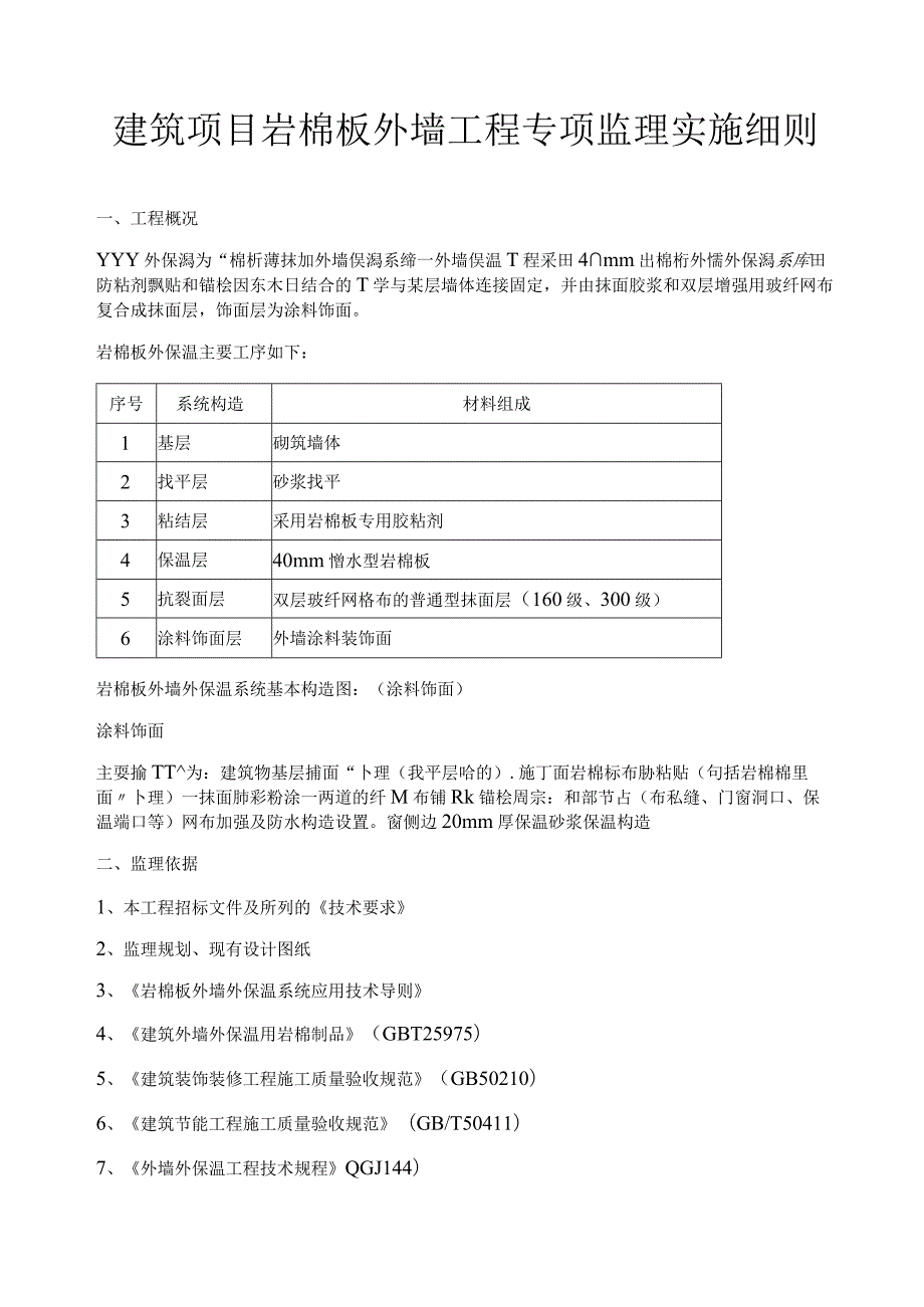 建筑项目岩棉板外墙工程专项监理实施细则.docx_第1页