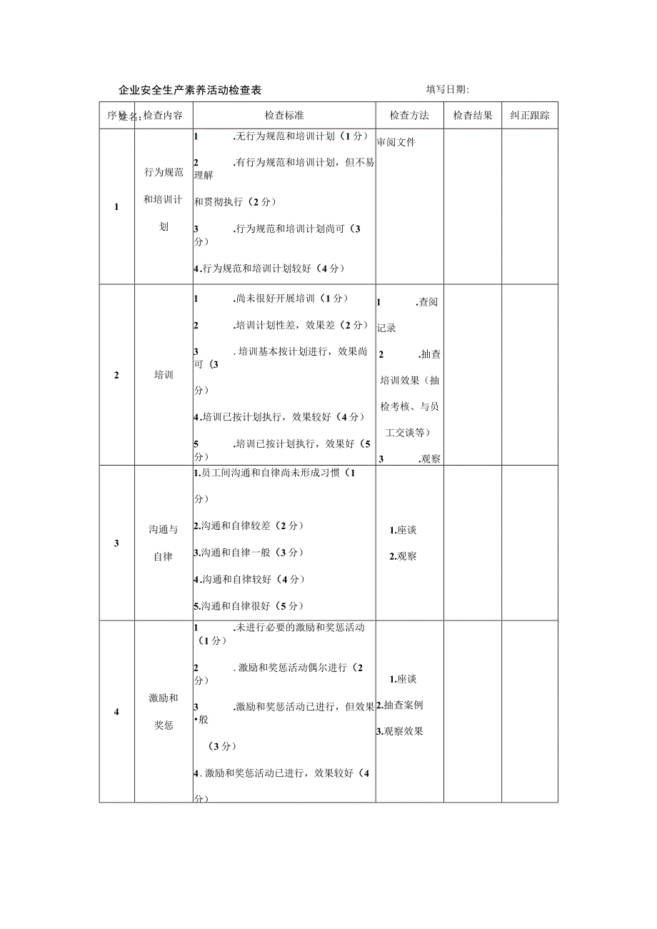 企业安全生产素养活动检查表.docx_第1页