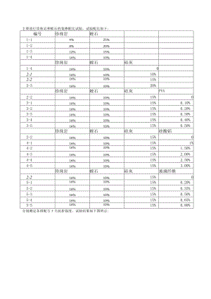 珍珠岩和蛭石的复掺配比试验.docx