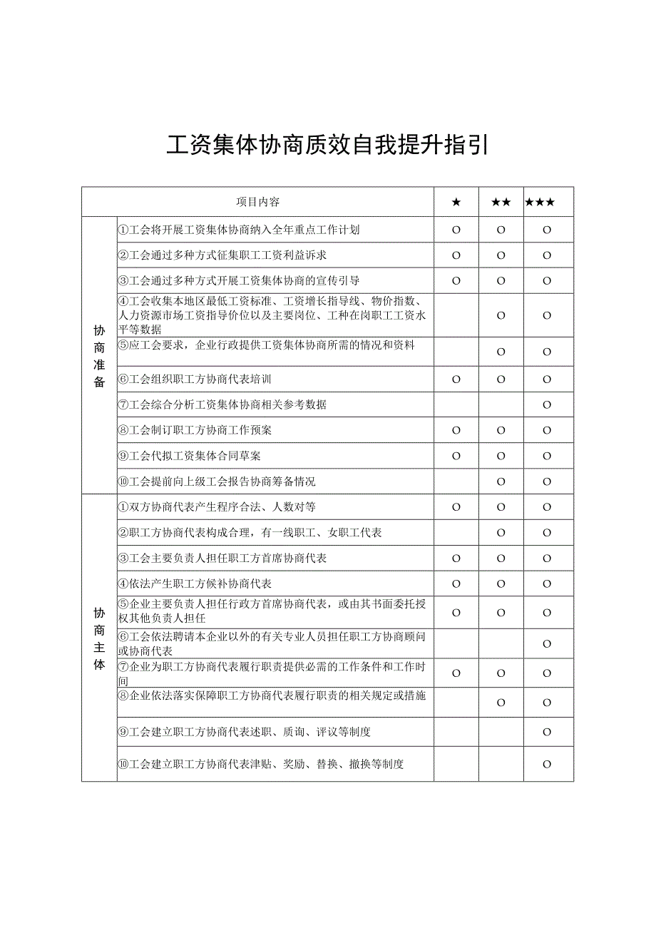 工资集体协商质效自我提升指引.docx_第1页