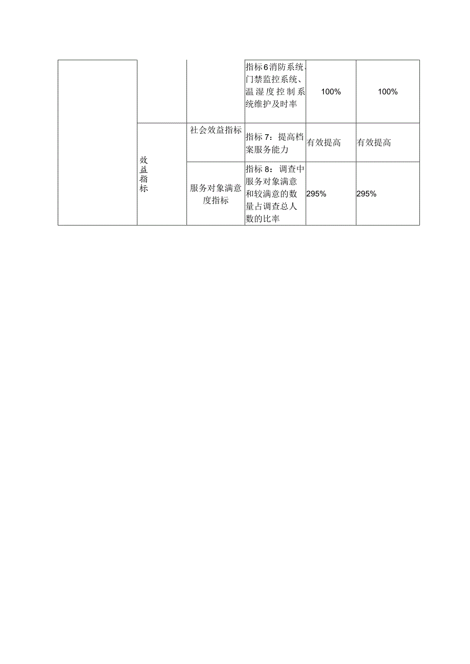 绩效评价情况说明.docx_第3页