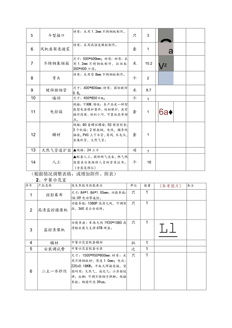 第四章项目要求和有关说明项目概况.docx_第2页