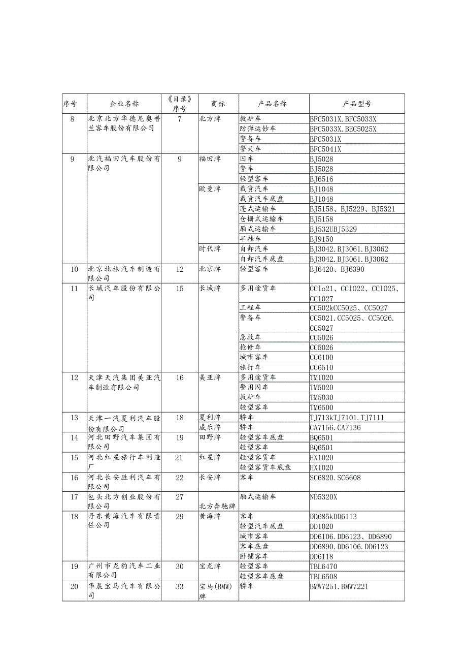 车辆生产企业及产品第六十批.docx_第3页