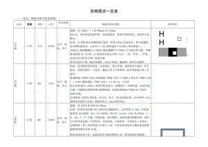 货物需求一览表品名、规格及相关技术参数.docx