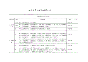 食品销售监督检查要点表.docx