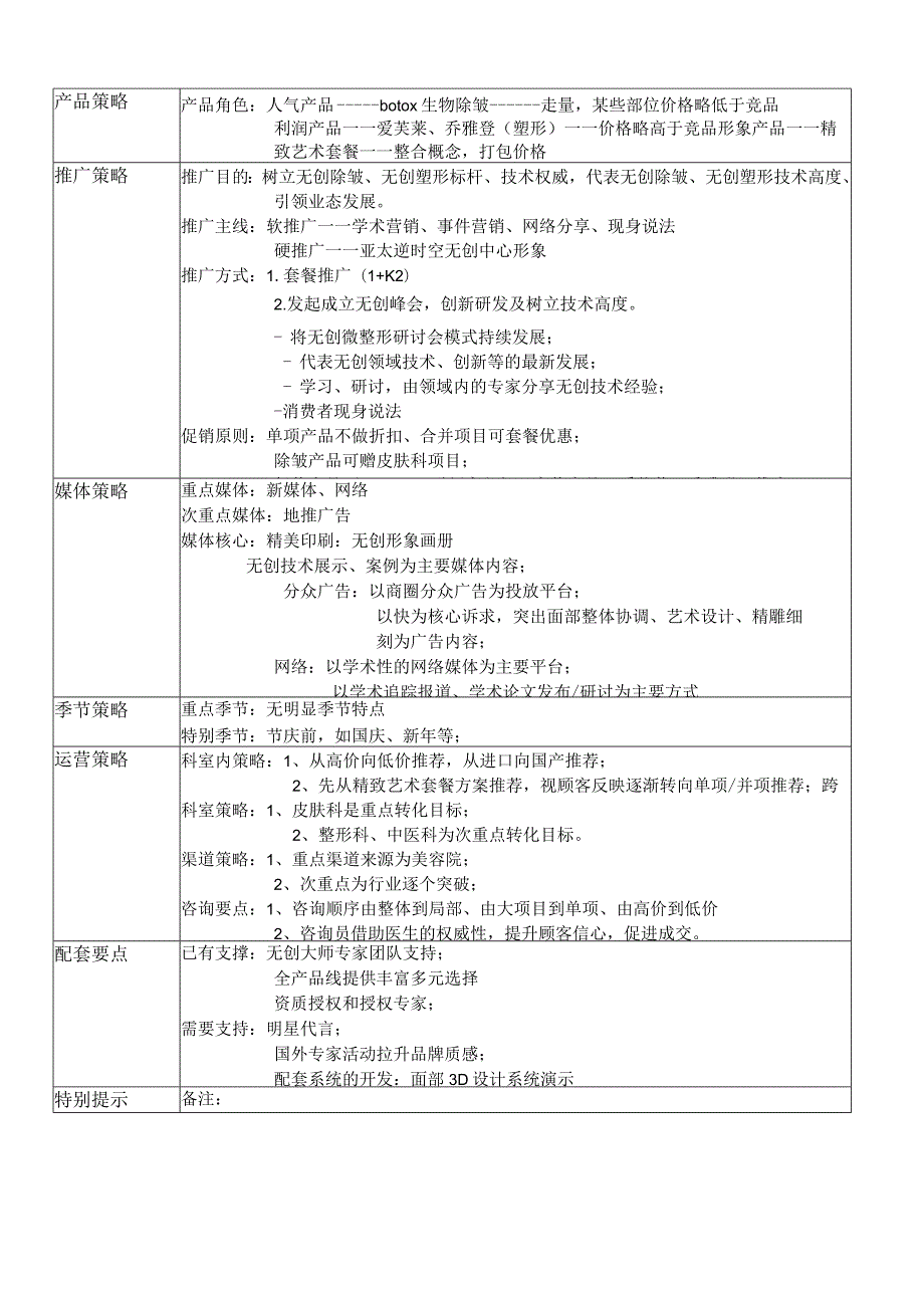 医美整形无创注射产品规划方案.docx_第2页