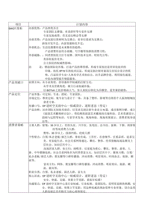 医美整形无创注射产品规划方案.docx