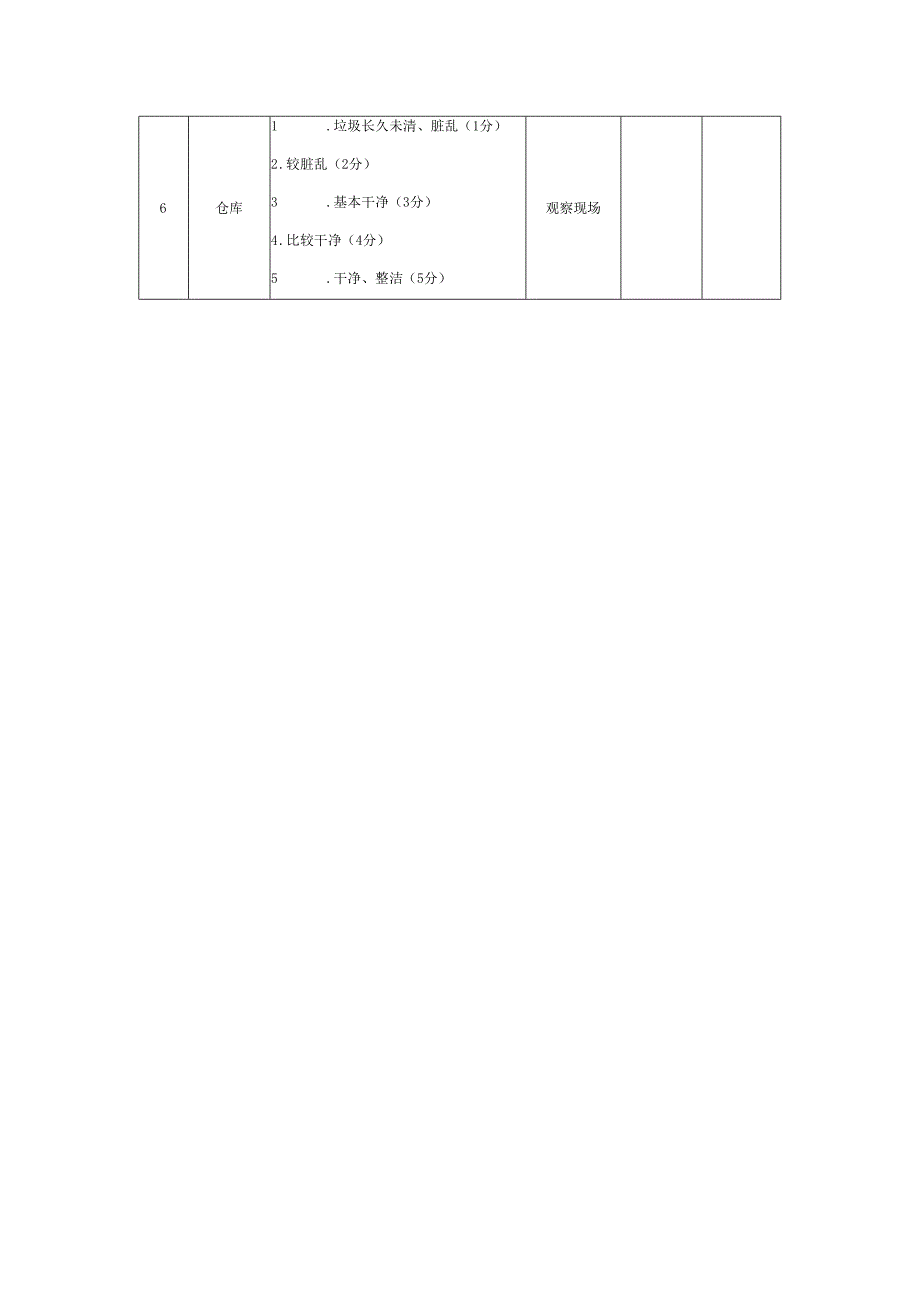 企业安全生产清扫和清洁效果检查表.docx_第2页