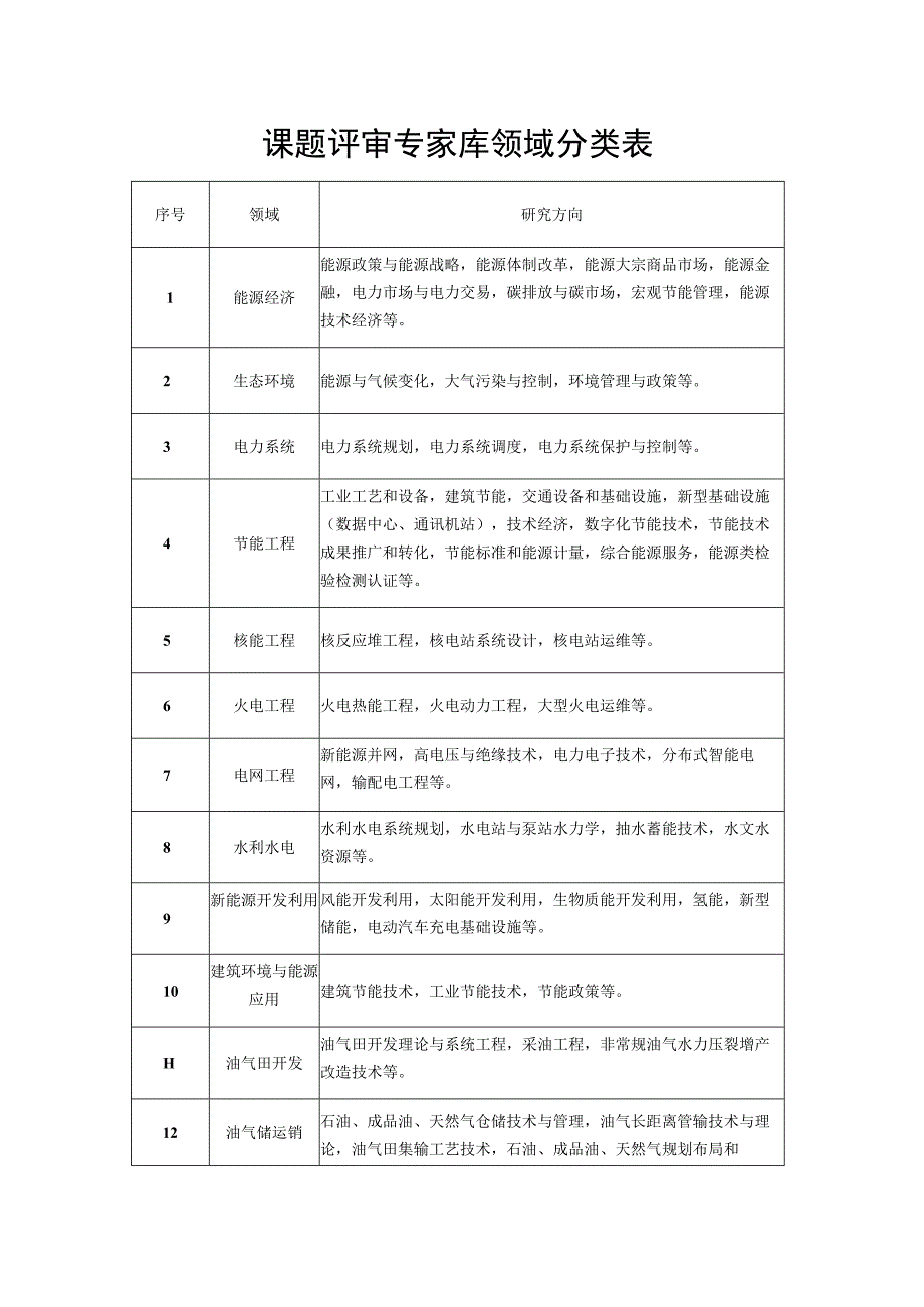 课题评审专家库领域分类表.docx_第1页