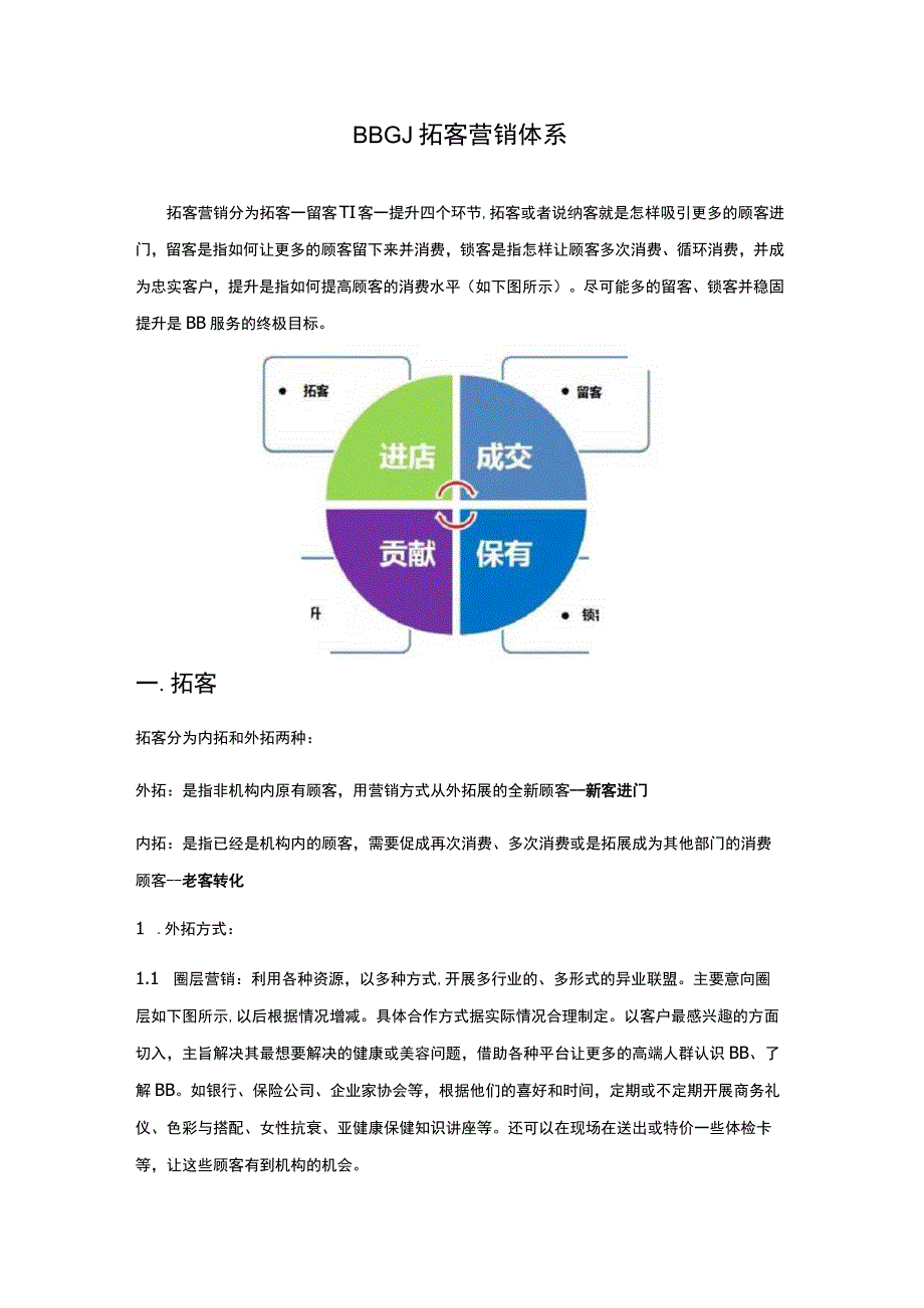 医美整形拓客营销体系规划.docx_第1页