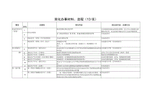 简化办事材料、流程13项.docx