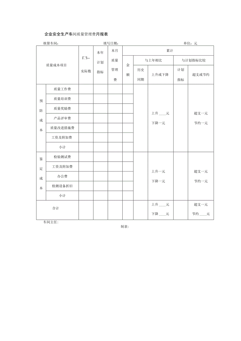 企业安全生产车间质量管理费月报表.docx_第1页