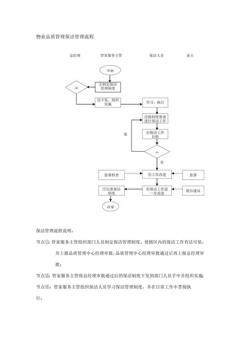 物业品质管理保洁管理流程.docx_第1页