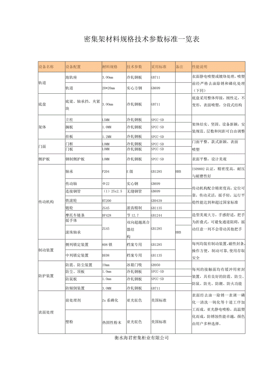 密集架材料规格技术参数标准一览表.docx_第1页