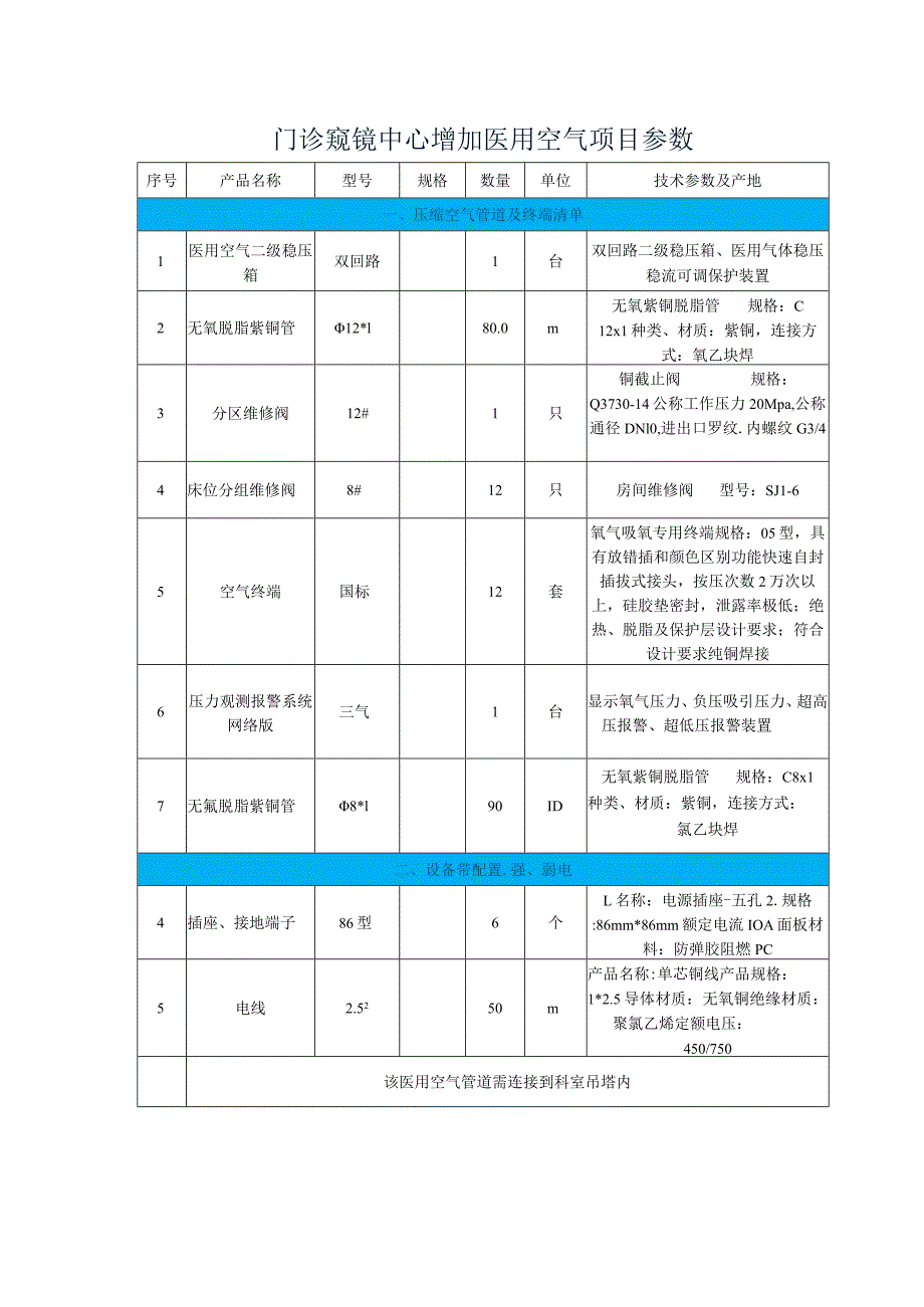 门诊窥镜中心增加医用空气项目参数.docx_第1页