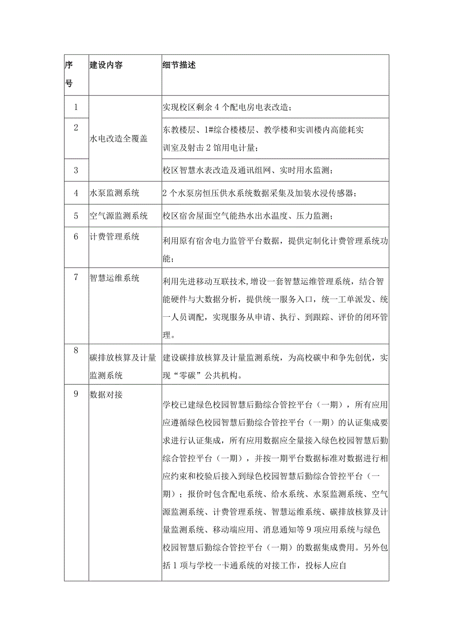 绿色校园智慧后勤综合管控平台项目建设需求说明.docx_第3页