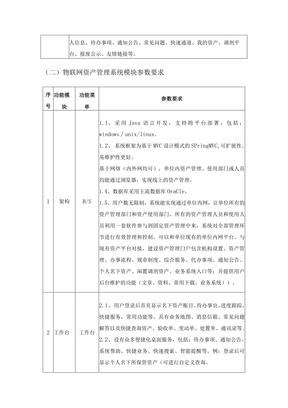 XX大学“数字X药”多跨协同应用-资产管理系统需求说明.docx_第2页