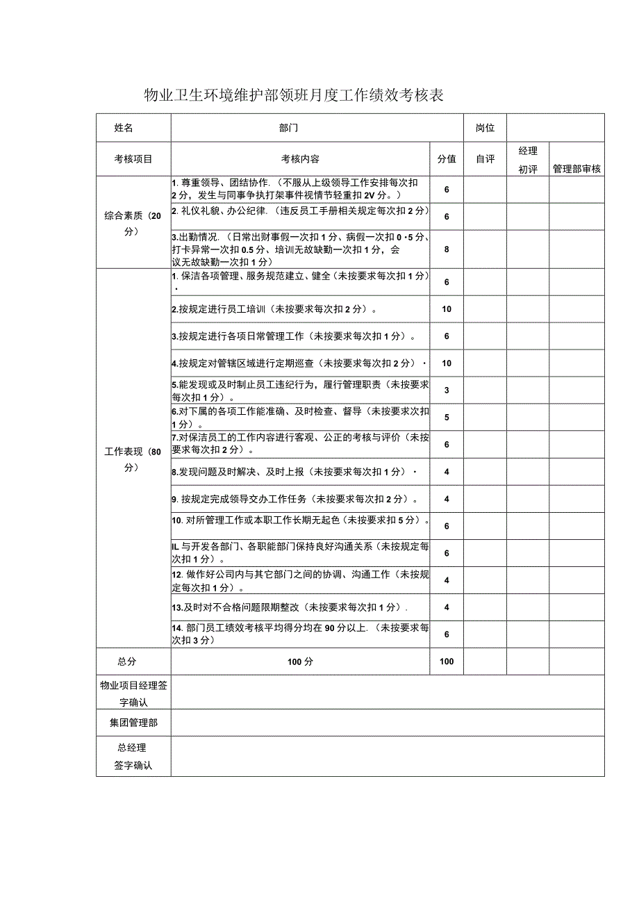 物业卫生环境维护部领班月度工作绩效考核表.docx_第1页