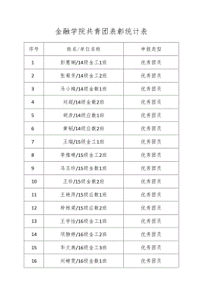 金融学院共青团表彰统计表.docx