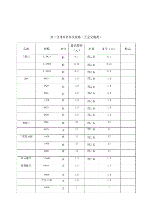 第二包材料名称及规格五金交电类.docx