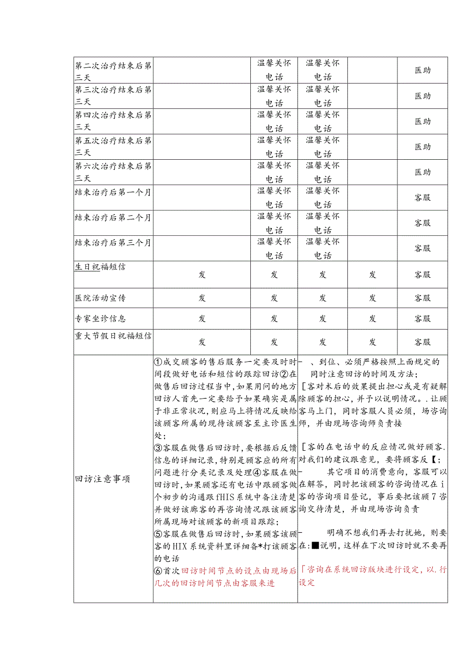 医美顾客客情服务内容与执行力.docx_第3页